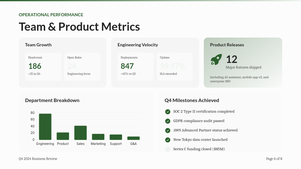 Quarterly Business Performance Review Agenda