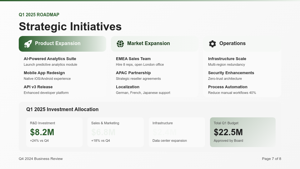 Quarterly Business Performance Review Agenda