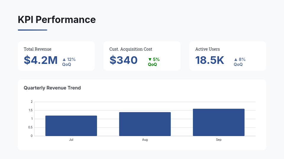 Data-Driven Quarterly Business Review Agenda