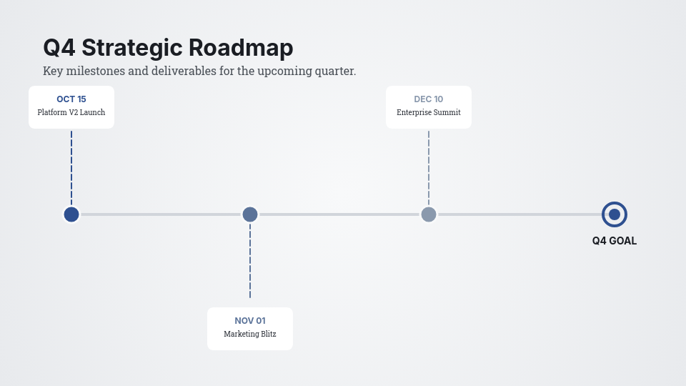 Data-Driven Quarterly Business Review Agenda