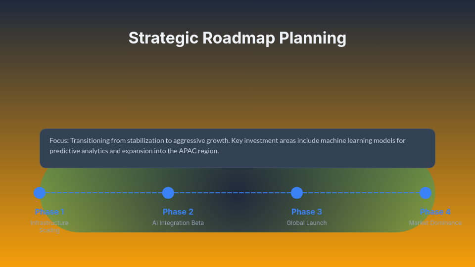 Quarterly Business Review Executive Sync