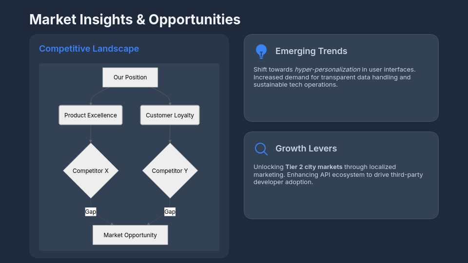 Quarterly Business Review Executive Sync