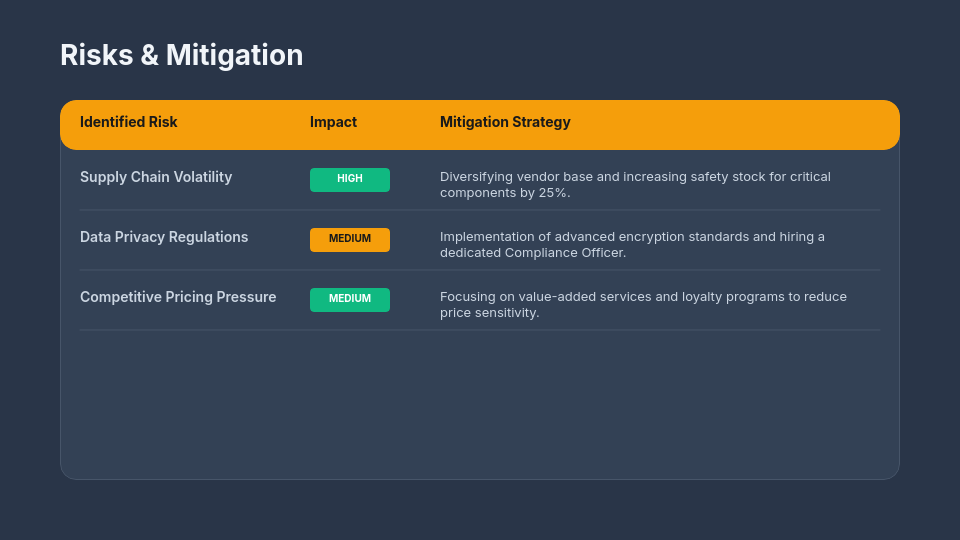 Quarterly Business Review Executive Sync