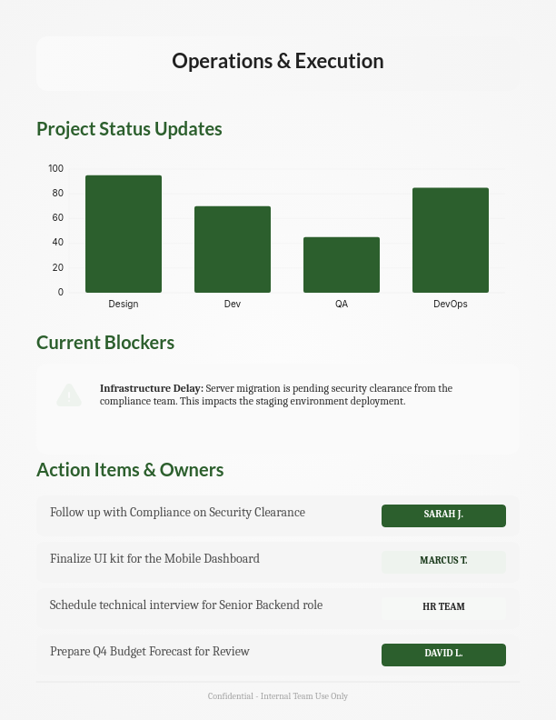 Collaborative Team Sync and Progress Review