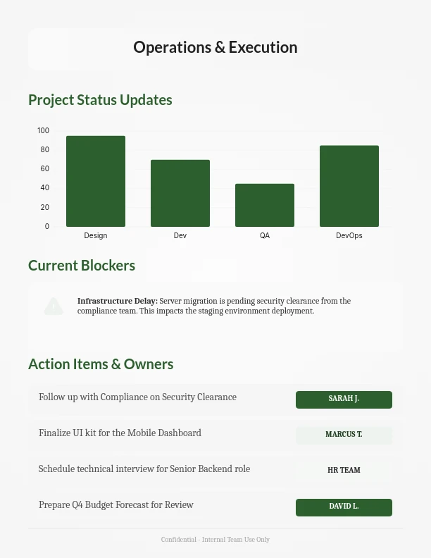 Collaborative Team Sync and Progress Review