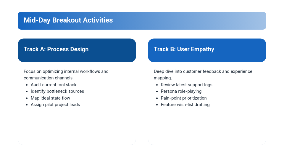 Collaborative Team Workshop Plan