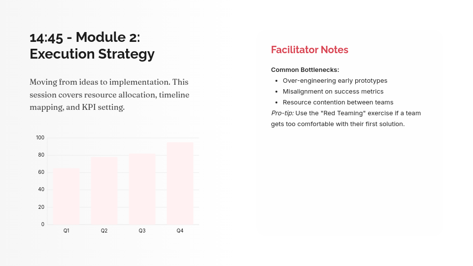 Collaborative Team Workshop Schedule