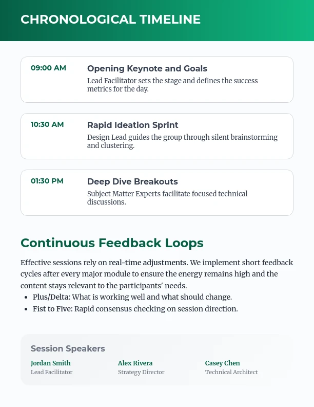 Collaborative Workshop Facilitation Guide