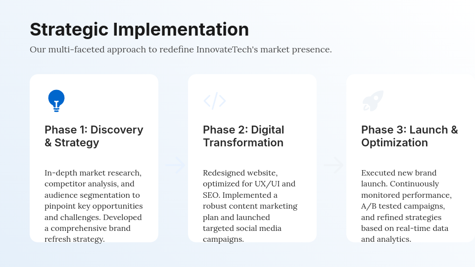 Agency Client Success & ROI Performance