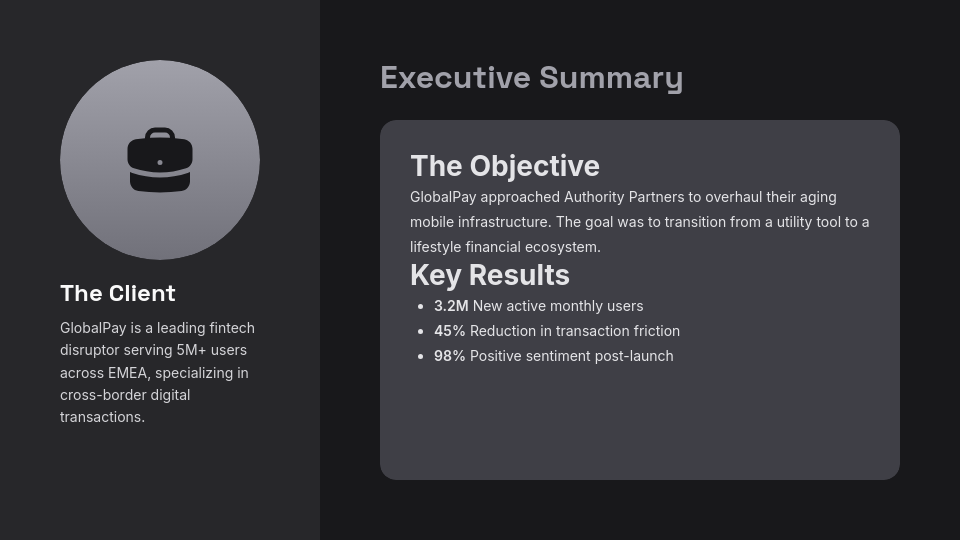 Digital Agency Client Growth Showcase