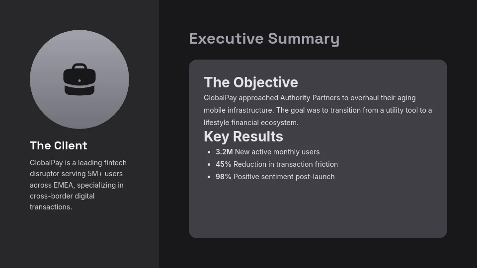 Digital Agency Client Growth Showcase