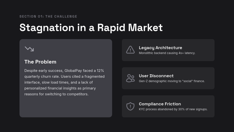 Digital Agency Client Growth Showcase