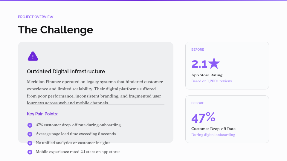 Strategic Agency Client Success Story