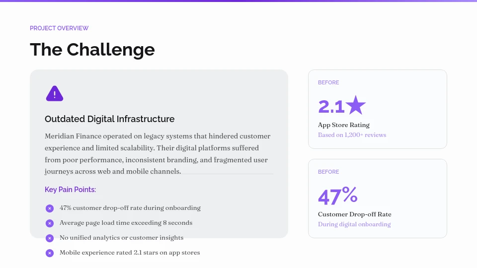 Strategic Agency Client Success Story