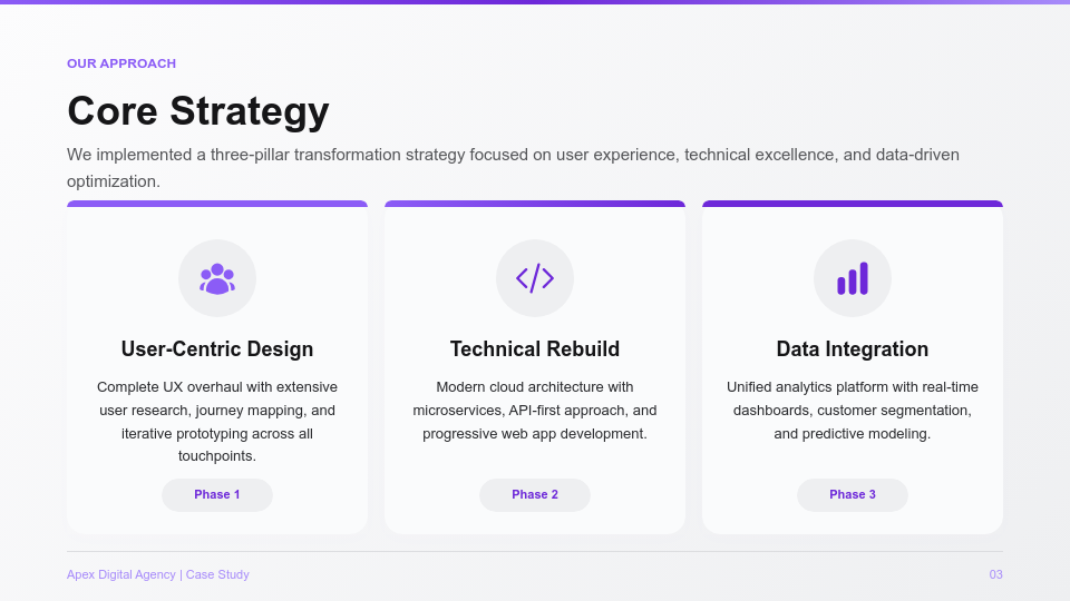 Strategic Agency Client Success Story