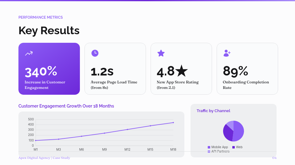 Strategic Agency Client Success Story