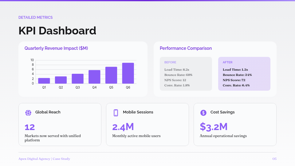 Strategic Agency Client Success Story