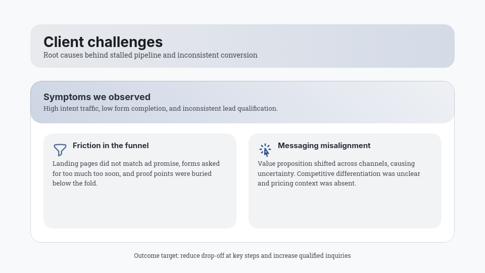 Creative Agency Results Showcase