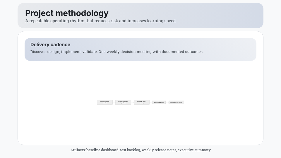 Creative Agency Results Showcase