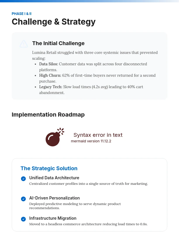 Agency Client Success & Strategic Impact