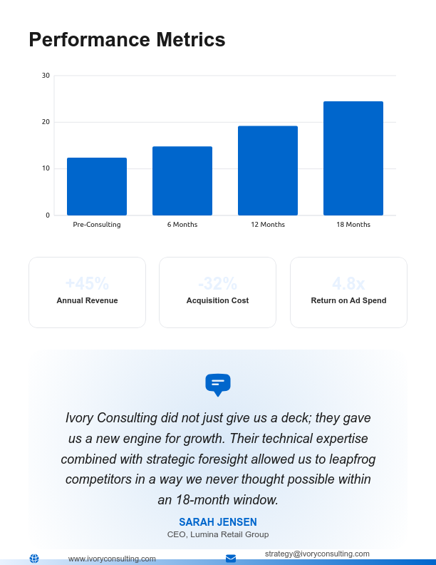 Agency Client Success & Strategic Impact