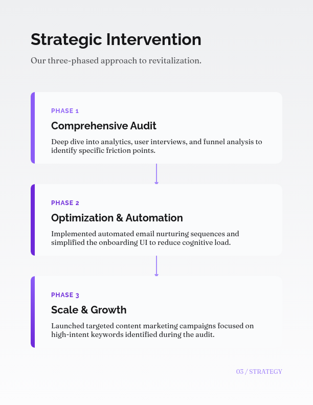 Full-Service Agency Strategic Results