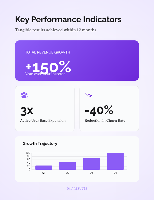Full-Service Agency Strategic Results