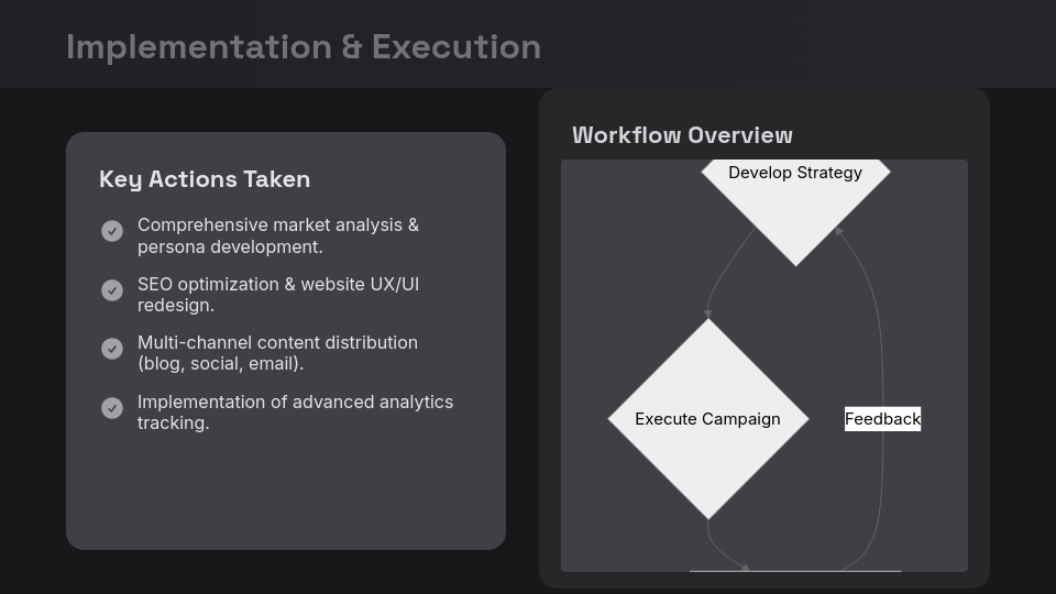 Agency Strategic Growth Case Study