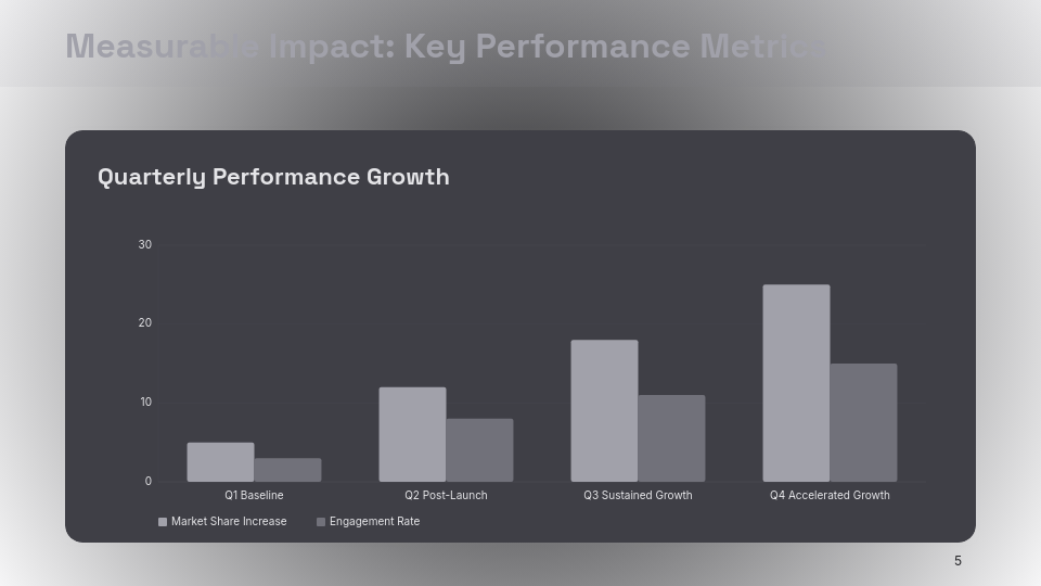 Agency Strategic Growth Case Study