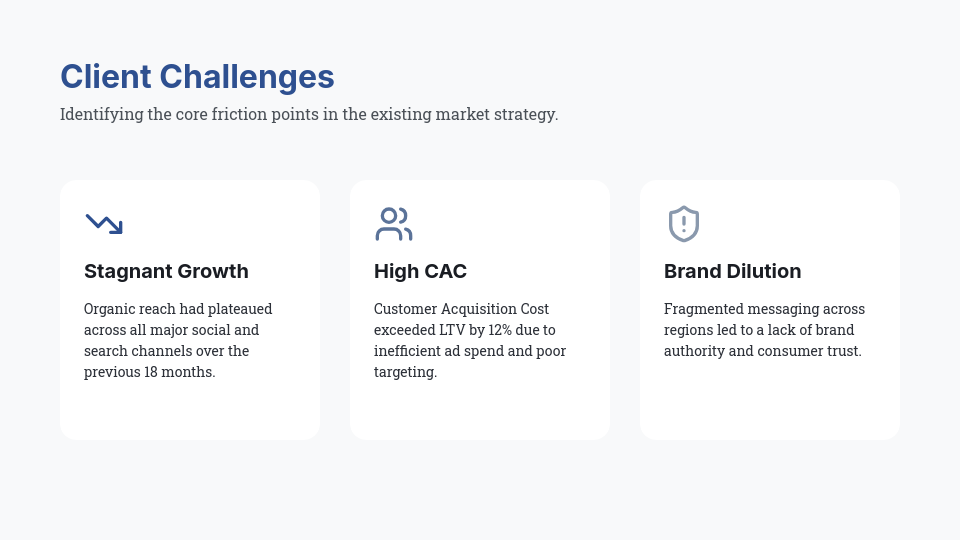 Strategic Growth Results for Agency Clients