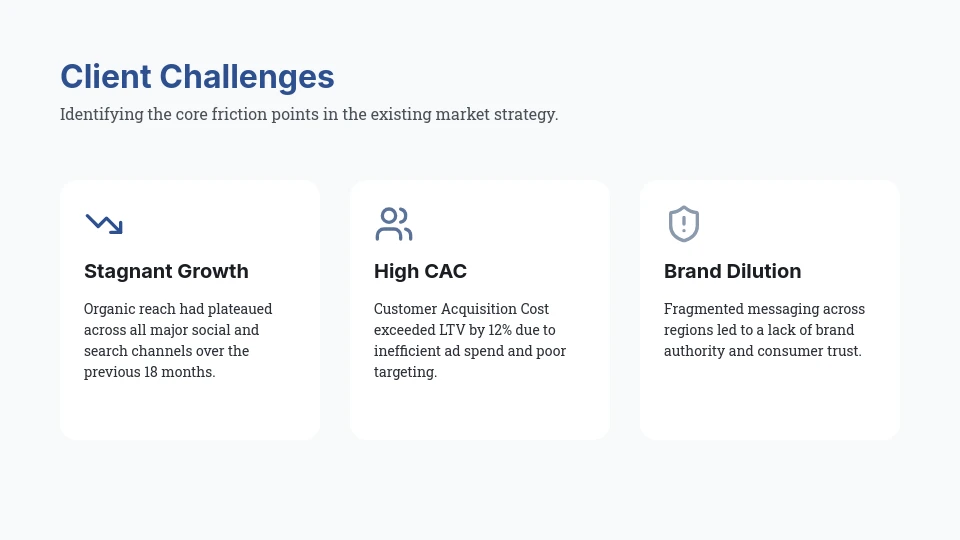 Strategic Growth Results for Agency Clients