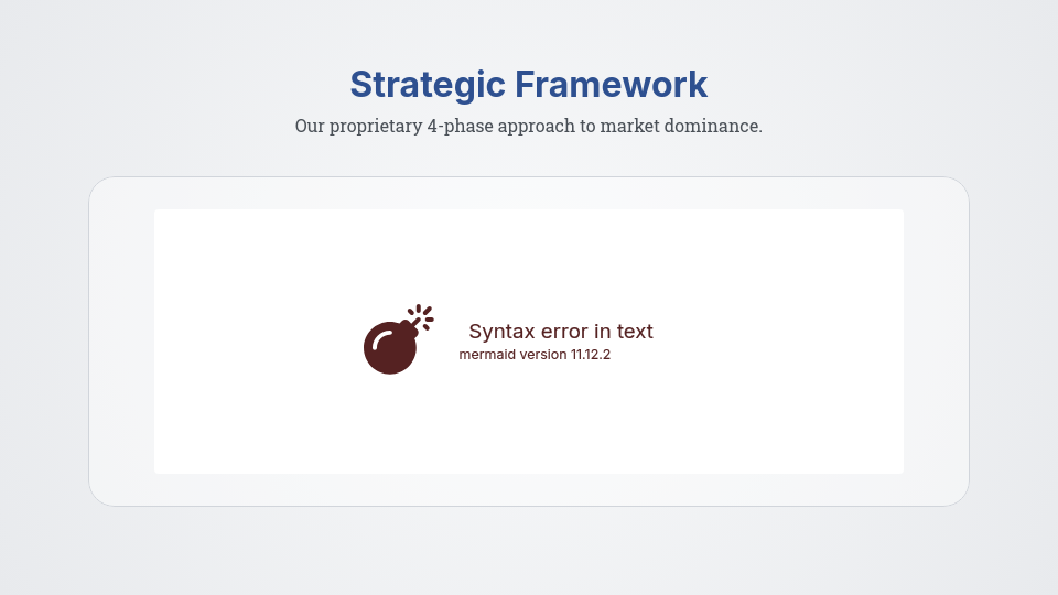 Strategic Growth Results for Agency Clients