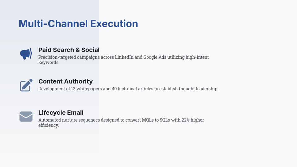 Strategic Growth Results for Agency Clients