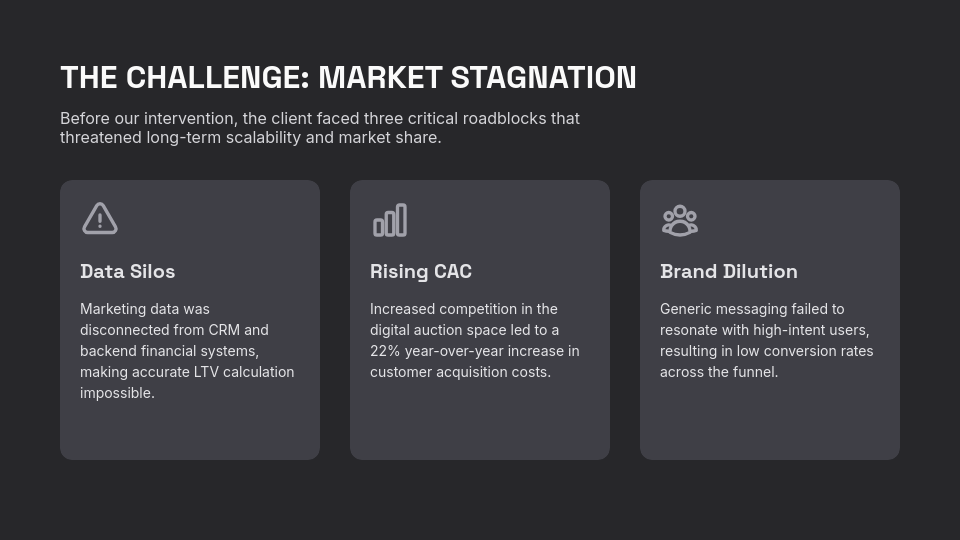 Strategic Agency Client Success Results