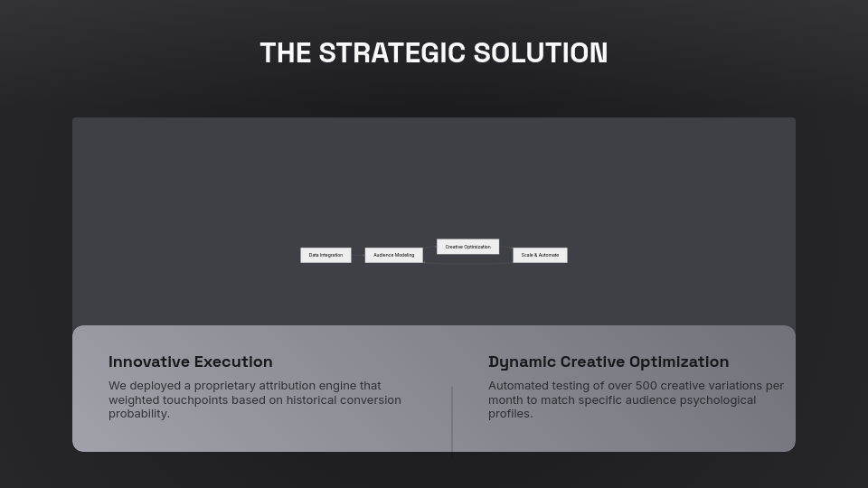 Strategic Agency Client Success Results