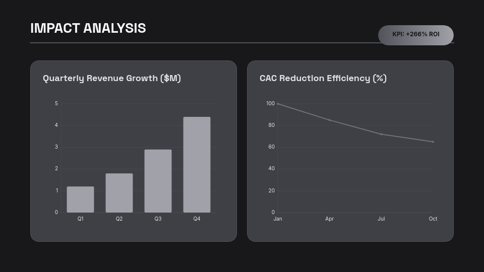 Strategic Agency Client Success Results
