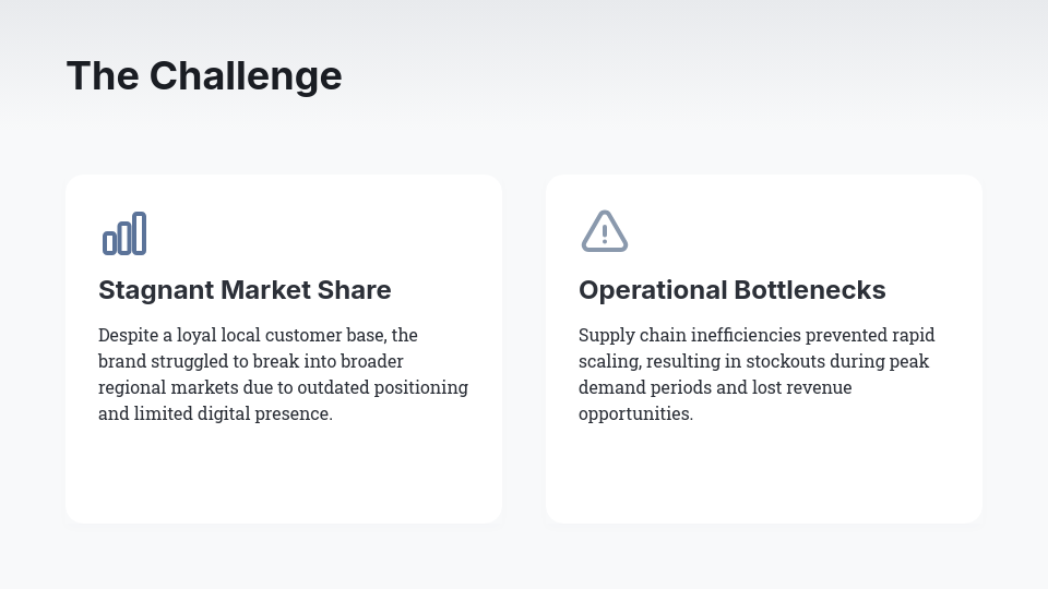 Strategic Agency Performance & ROI Report