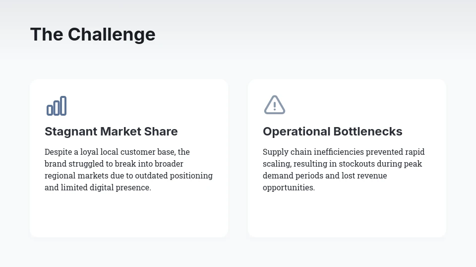 Strategic Agency Performance & ROI Report