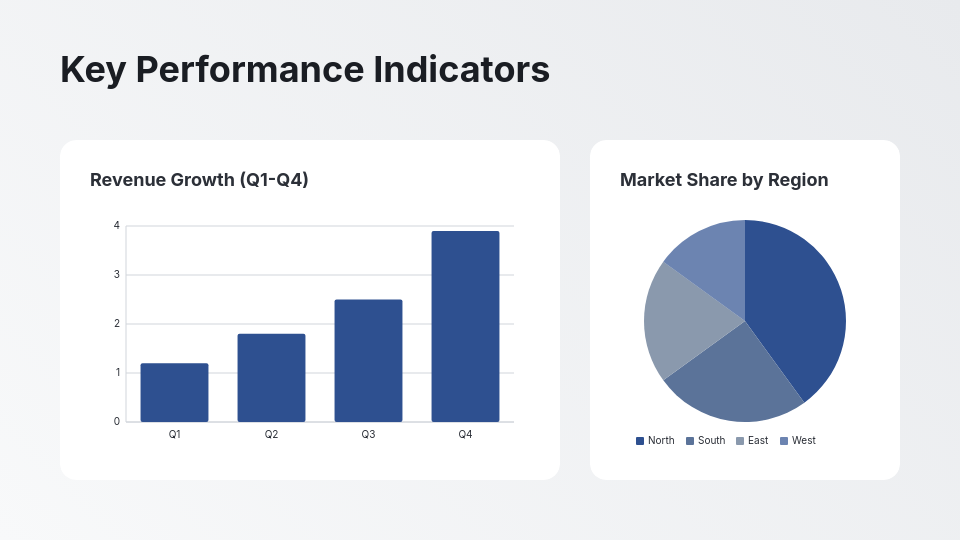 Strategic Agency Performance & ROI Report