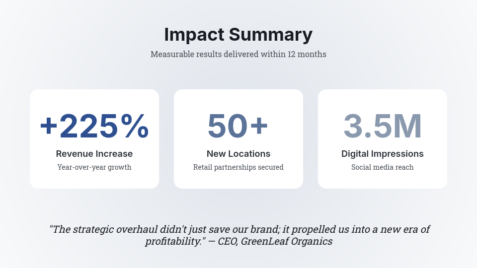 Strategic Agency Performance & ROI Report
