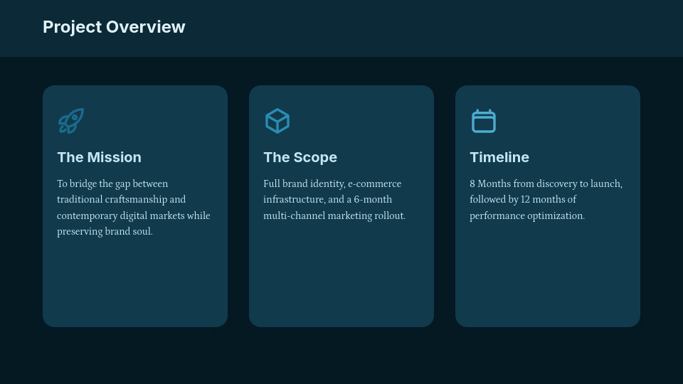 Strategic Agency Impact Showcase