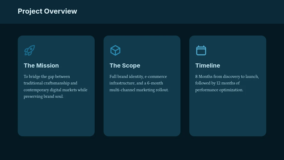 Strategic Agency Impact Showcase