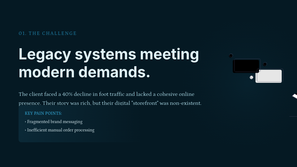 Strategic Agency Impact Showcase