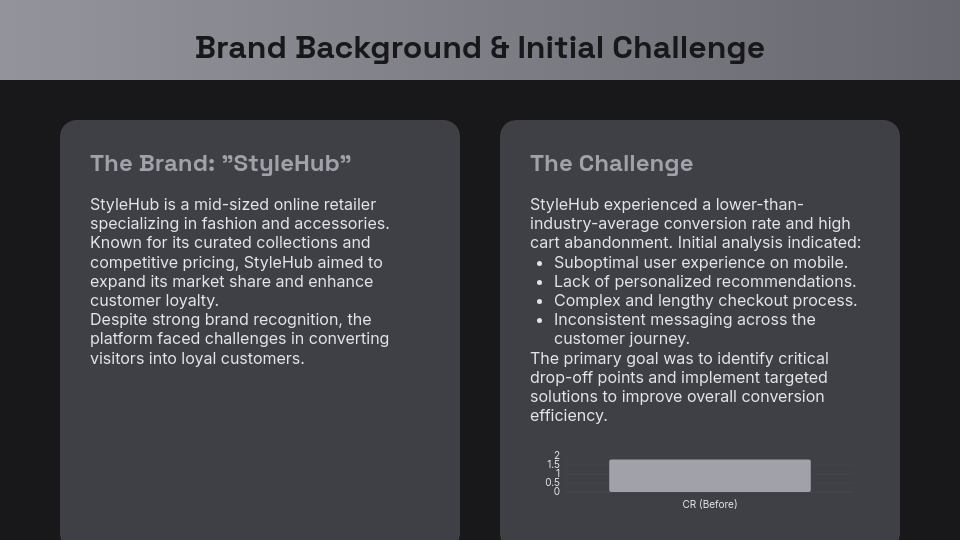 Ecommerce Conversion Rate Success Story