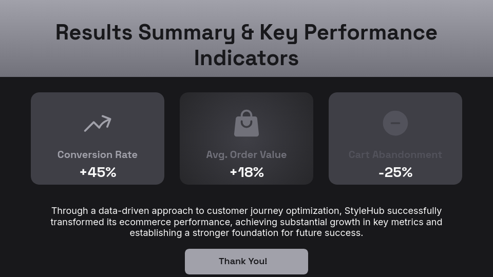 Ecommerce Conversion Rate Success Story