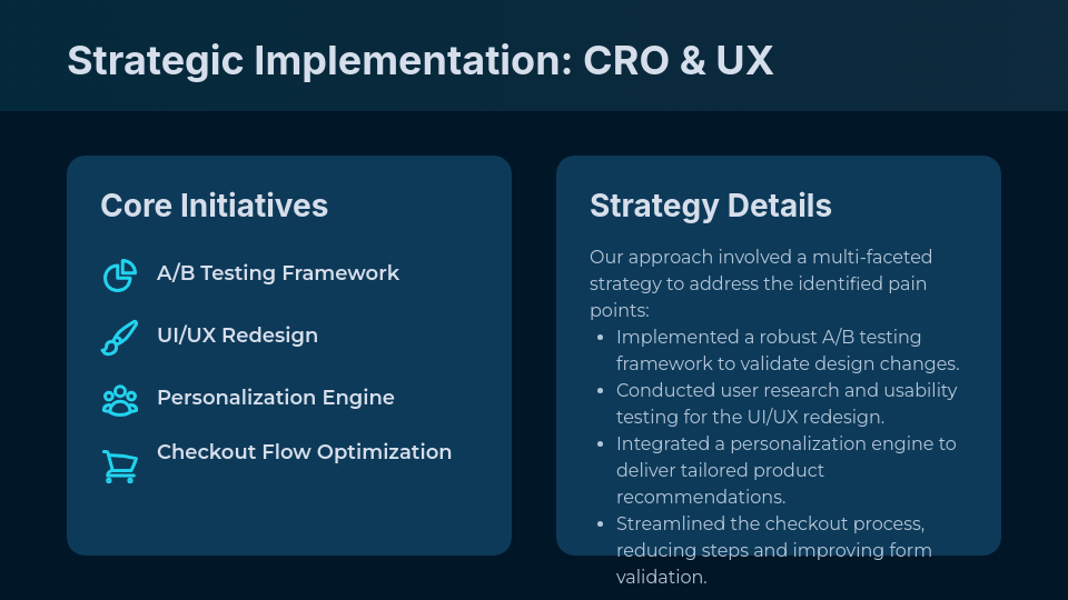 Retail Conversion Optimization Analysis