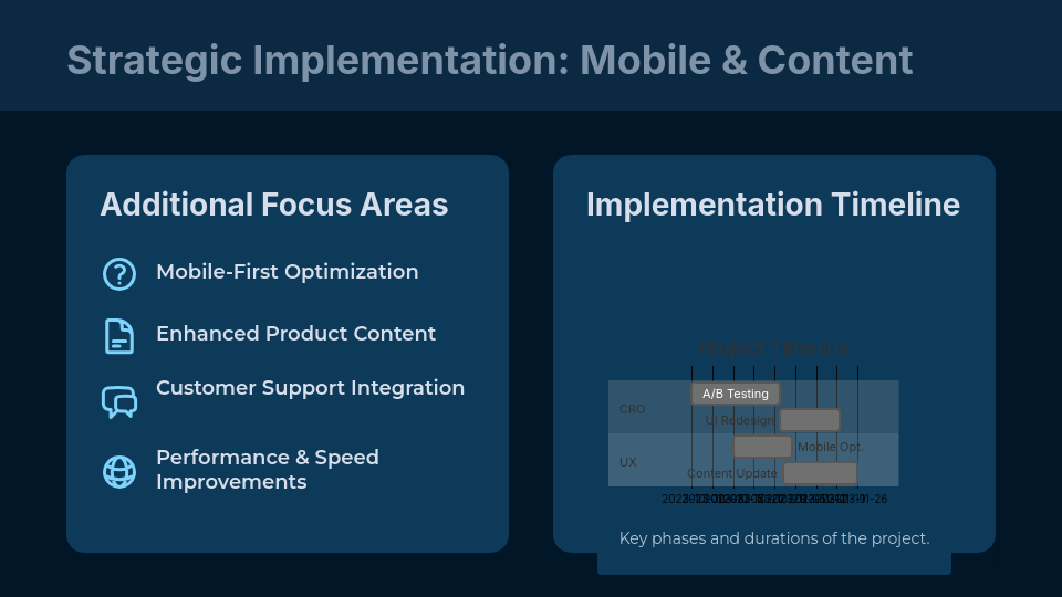 Retail Conversion Optimization Analysis