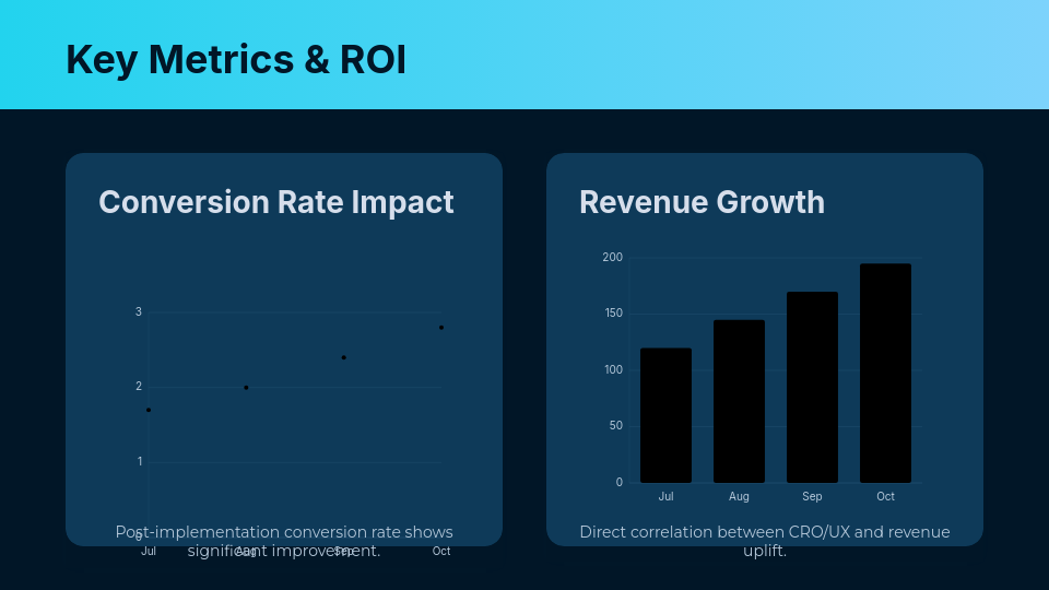 Retail Conversion Optimization Analysis
