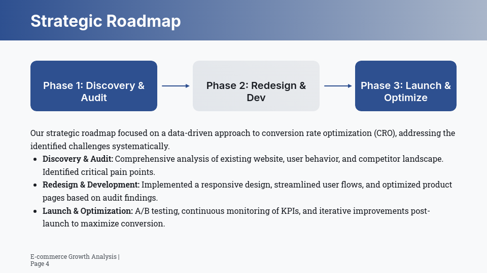 E-commerce Conversion & Growth Analysis