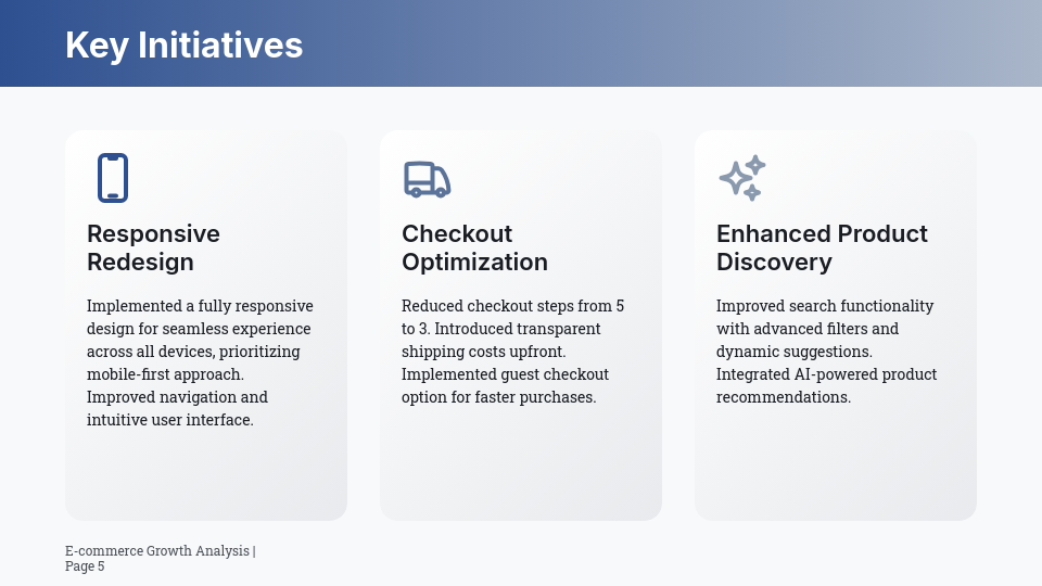 E-commerce Conversion & Growth Analysis